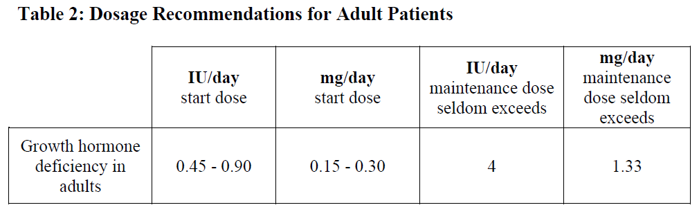 Genotropin Dosage 2