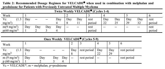 Velcade Dosage Table 2