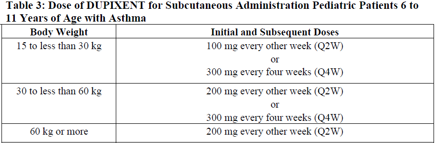 Dupixent Dosage Table 3