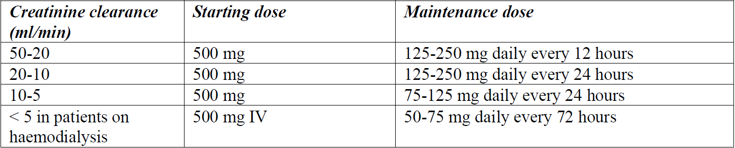 Cefazolin Alvogen Dosage Table 4