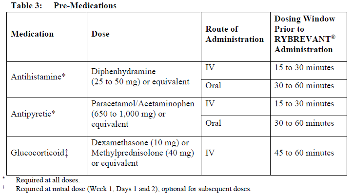 Rybrevant Dosage Table 3