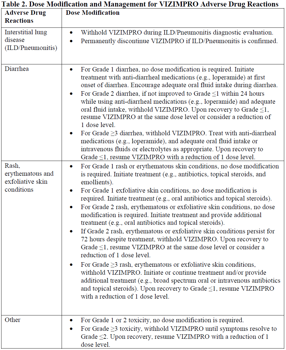Vizimpro Dosage Table 2