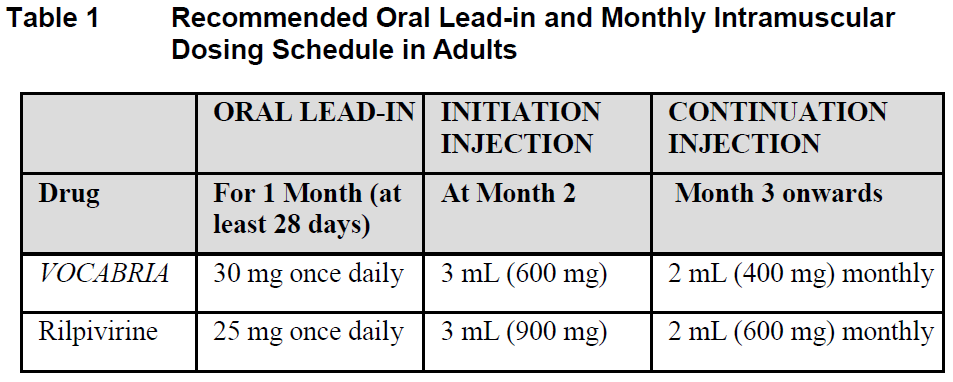 Vocabria Dosage Table 1
