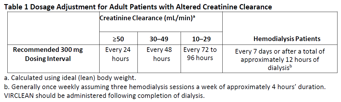Virclean Dosage Table 1