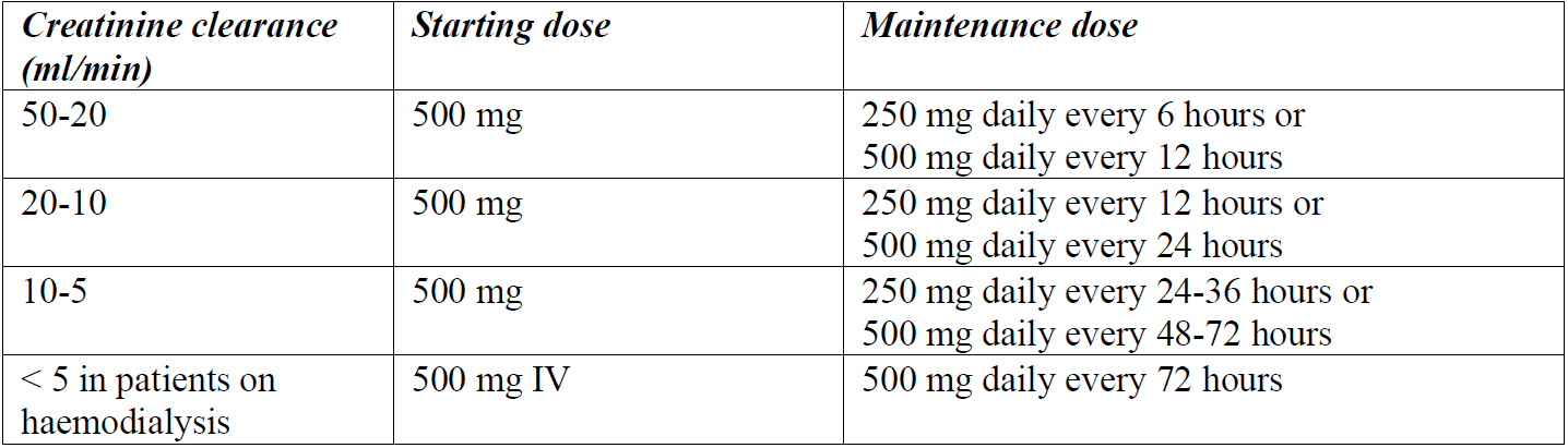 Cefazolin Alvogen Dosage Table 3