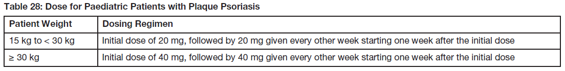 Hulio Prefilled Syringe Dosage Table 28