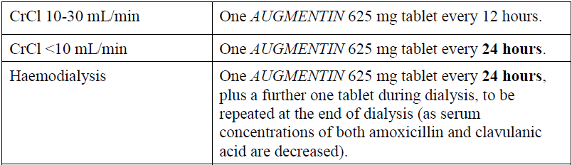 Augmentin Tablet Dosage Table 2