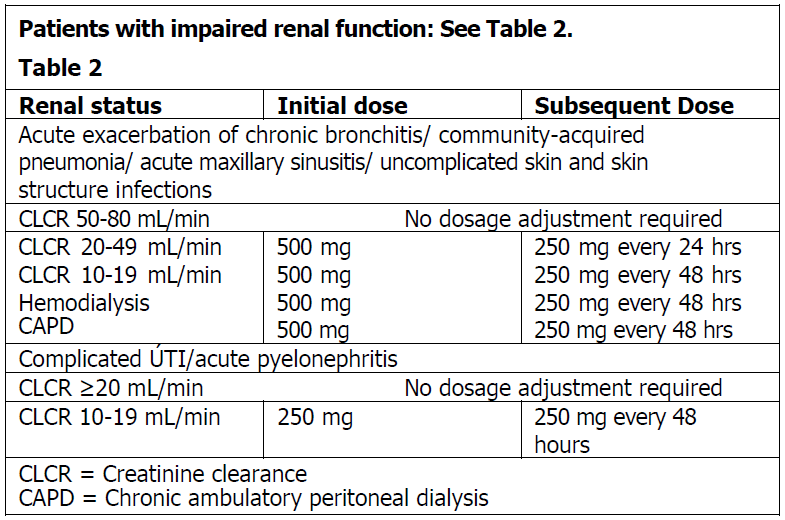 Avatac Dosage Table 2