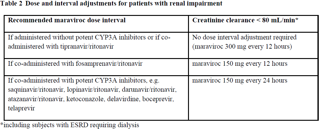 Celsentri Dosage Table 2