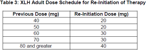 Crysvita Dosage Table 3