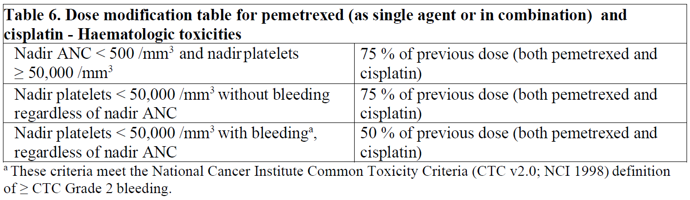 Pemetrexed Kabi Dosage Table 6