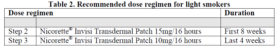 Nicorette Patch Dosage Table 2