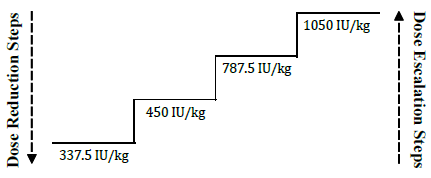 Eprex Dosage Image 1
