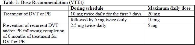 Eliquis 2.5 mg Dosage Table 1