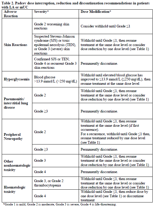 Padcev Dosage Table 2
