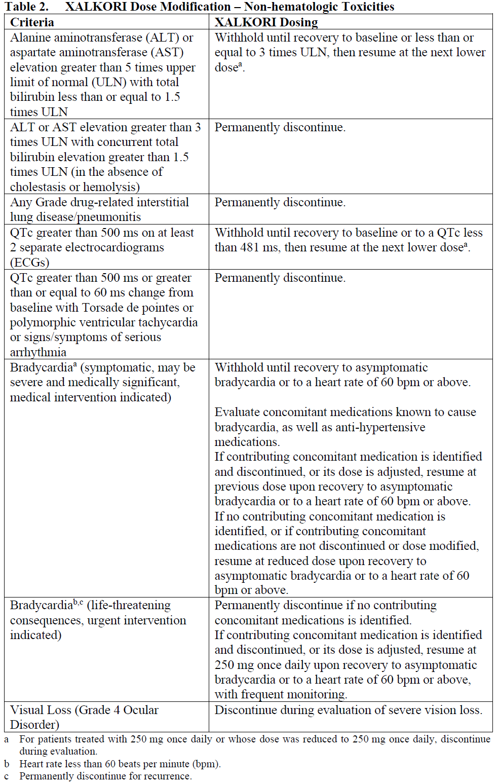 Xalkori Dosage Table 2