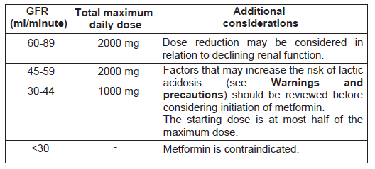 Glucient XR Dosage Table 1