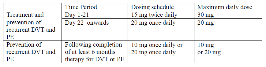 Xarelto Dosage Table 1