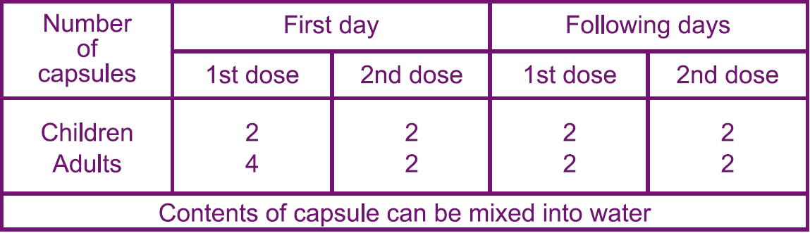Lacteol Fort Capsule Dosage Table 1