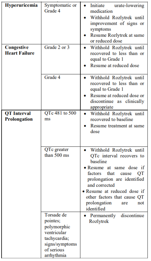 Rozlytrek Dosage Table 4
