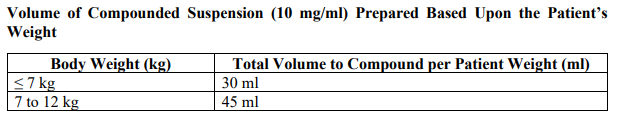Natflu Dosage Table 3