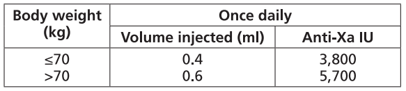 Fraxiparine Dosage Table 2