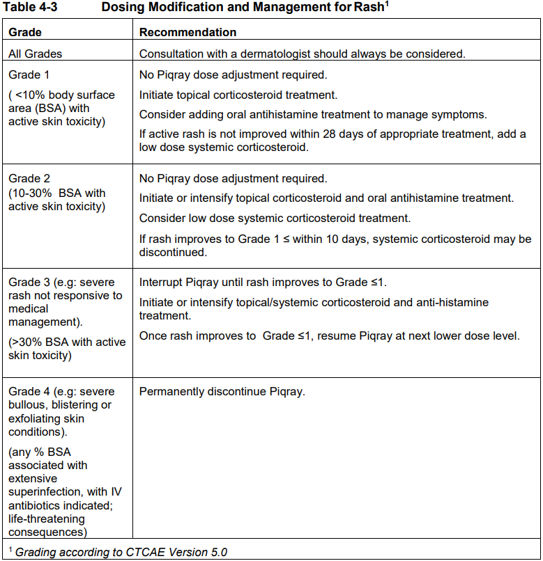 Piqray Dosage Table 4-3