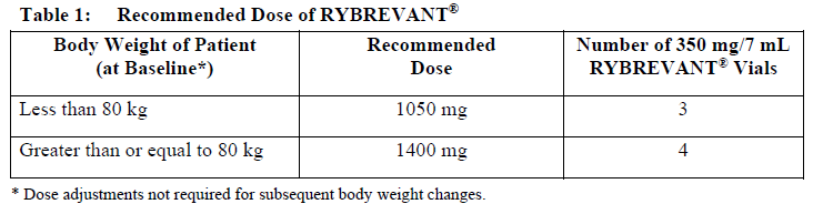 Rybrevant Dosage Table 1