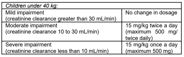 Moxipen Dosage Table 3