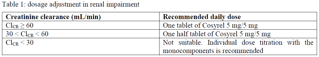 Cosyrel Dosage Table 1