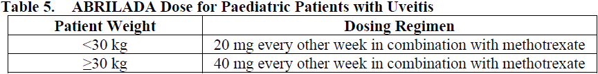 Abrilada Dosage Table 5