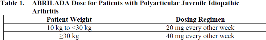 Abrilada Dosage Table 1