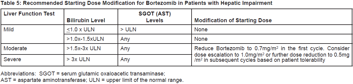 Mibzo Dosage Table 5