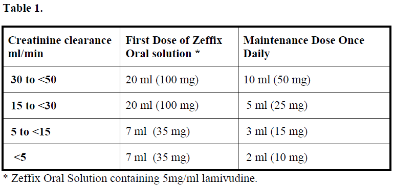 Zeffix Dosage Table 1
