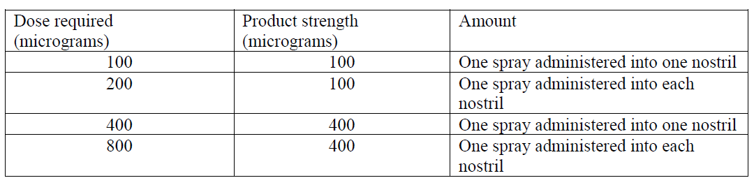 PecFent Dosage Table 1