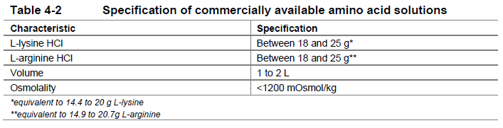 Lutathera Dosage Table 4-2