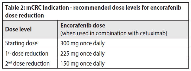 Braftovi Dosage Table 2