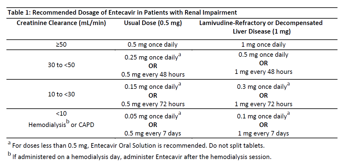Hepuri Dosage Table 1