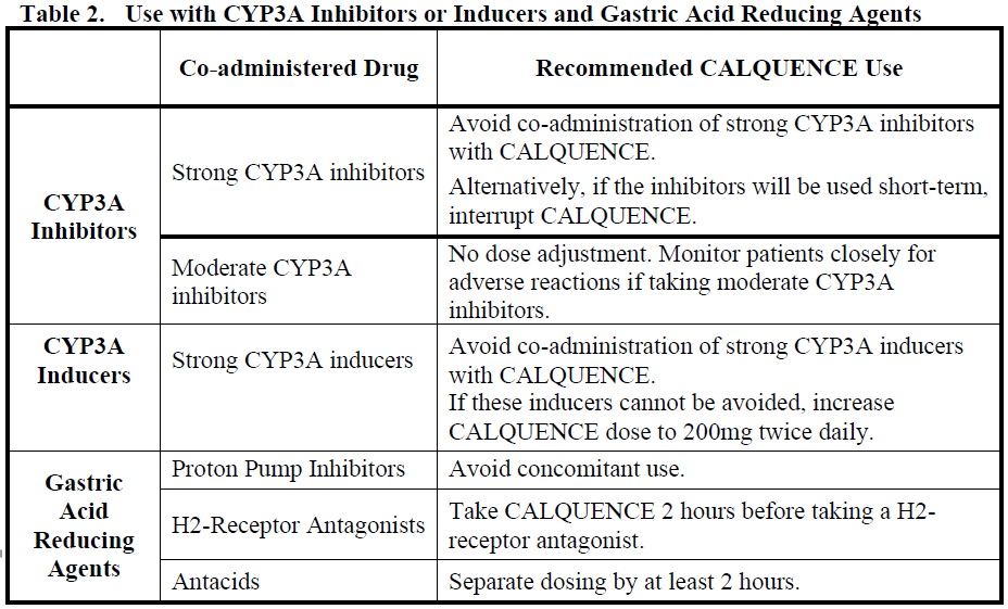Calquence Dosage Table 2
