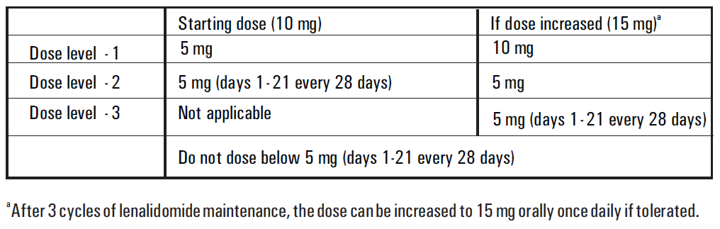 Linadex Dosage Table 1