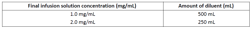 Azithromycin-AFT Dosage Table 1