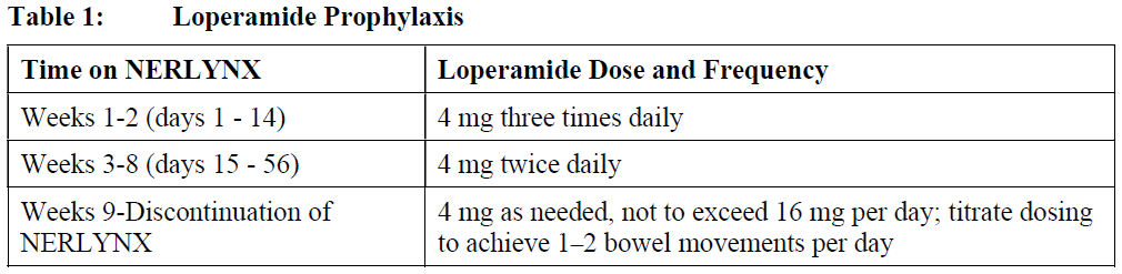 Nerlynx Dosage Table 1