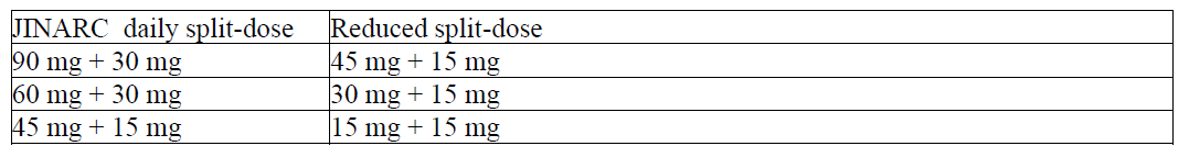 Jinarc Dosage Table 1