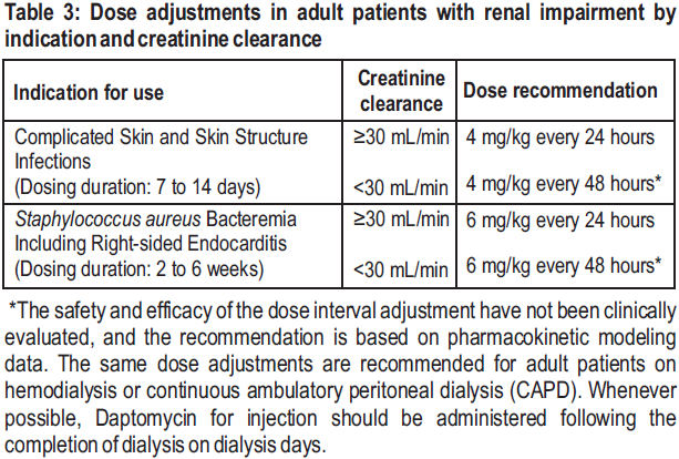 Bedapt Dosage Table 3