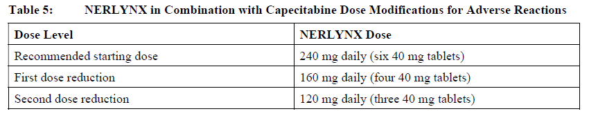 Nerlynx Dosage Table 5