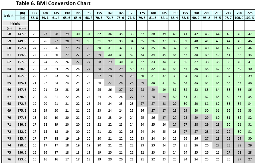 Contrave Dosage Table 6