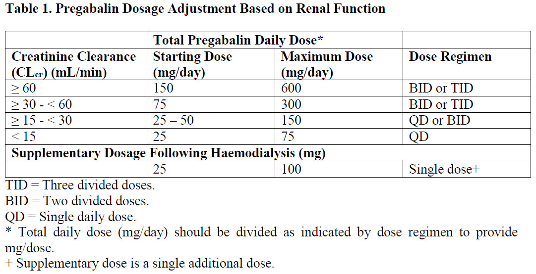 Pregaredi Dosage Table 1