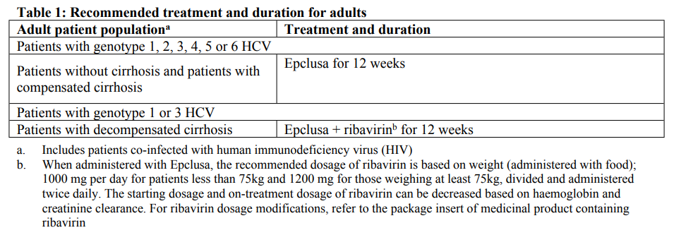 Epclusa Dosage Table 1
