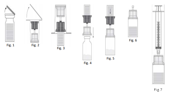 Haemoctin SDH Dosage Figures 1-7
