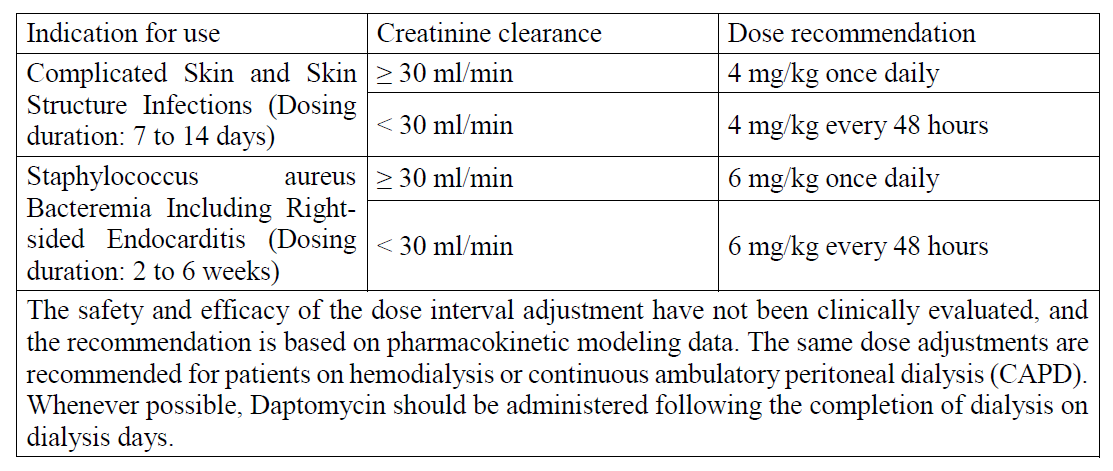 Daptoccord Dosage Table 1